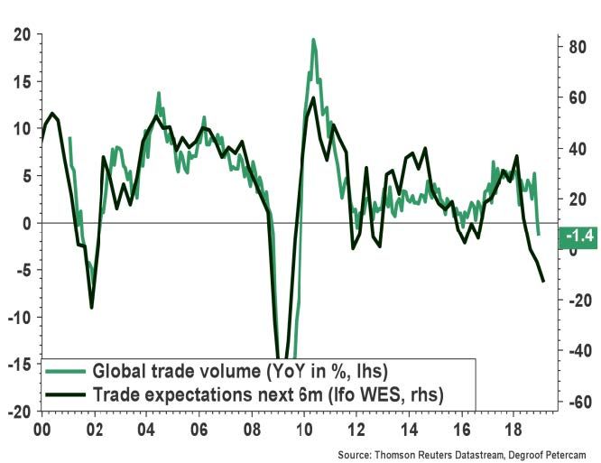 Global cooling and lowflation push central banks in more cautious stance