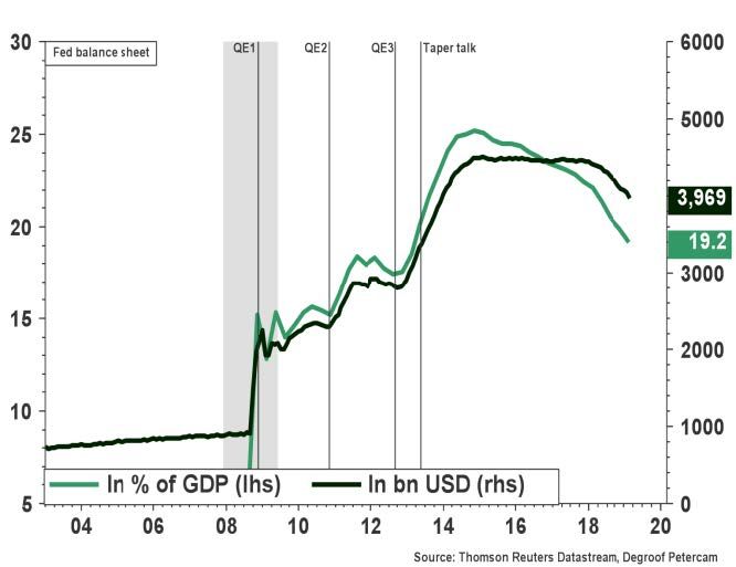 US economy holds up well