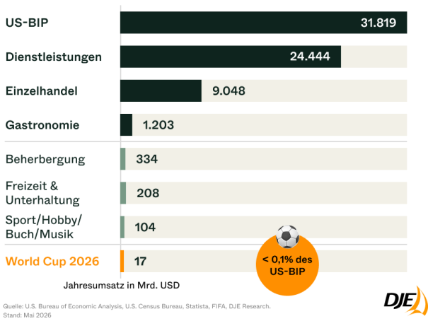 Chart des Monats Juli 2026