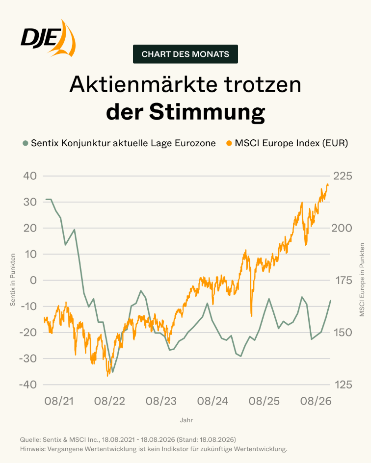 Chart des Monats