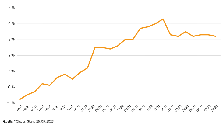 dje_japan_inflation_280923_neu