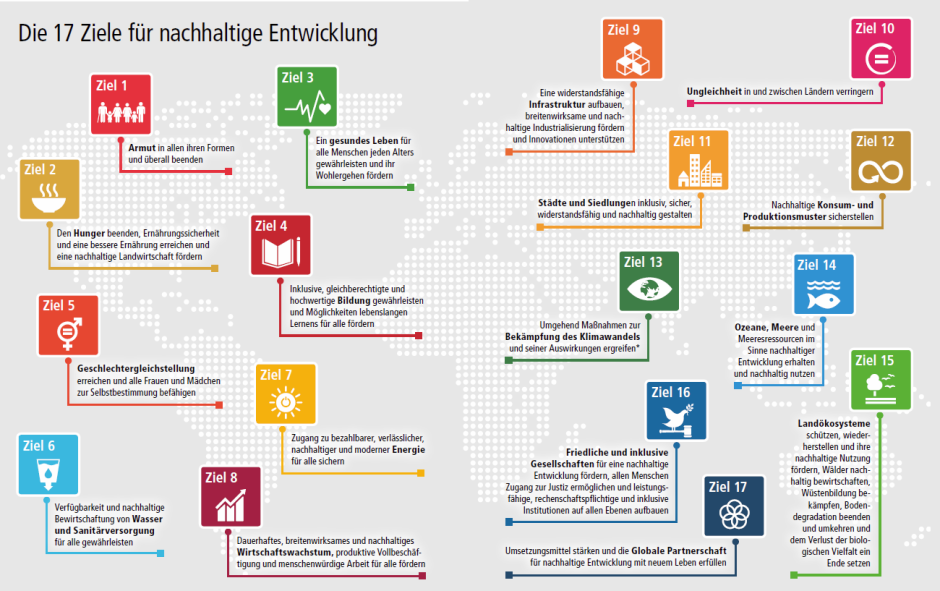 17 Ziele nachhaltiger Entwicklung