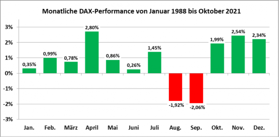 DAX-1-11-11
