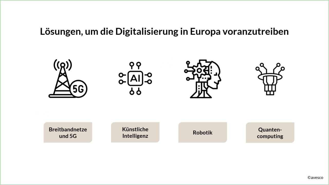 Lösungen, um die Digitalisierug in Europa voranzureiben