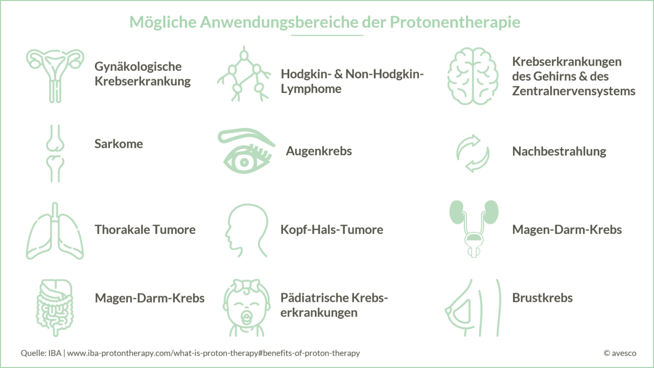 Anwendungsbereiche der Protonentherapie