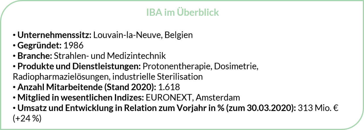 IBA im Überblick