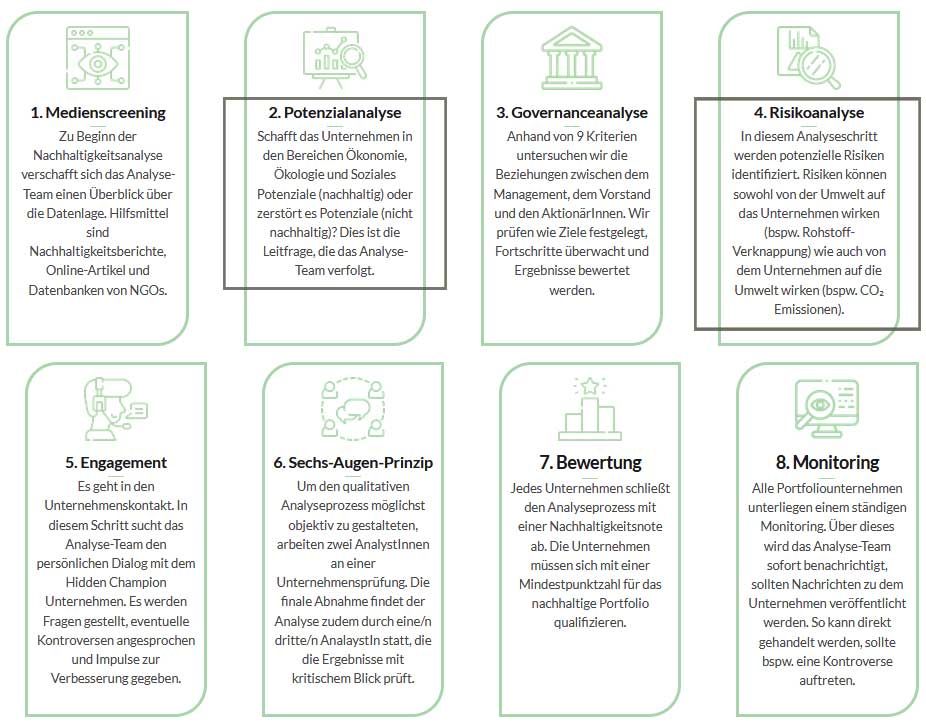 Die Prüfung der ökonomischen Nachhaltigkeit in avescos Nachhaltigkeitsmethodik