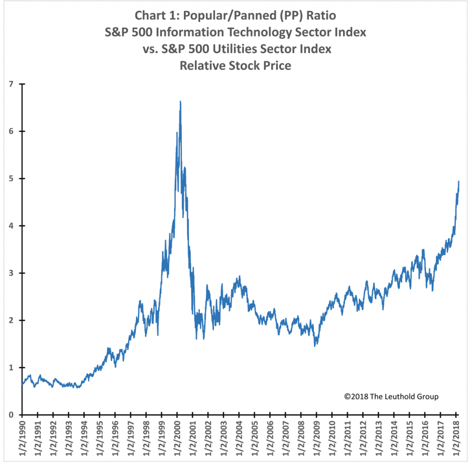 Popular/Panned (PP) Ratio