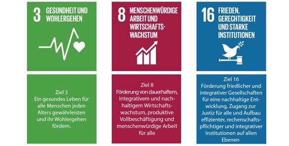 SDGs