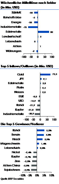 Markt- und Flowbericht 18-26