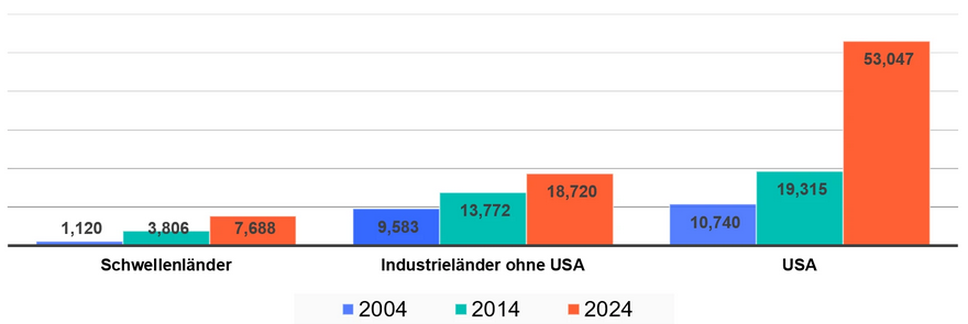 ex1-global-etf-2025-outlook-de