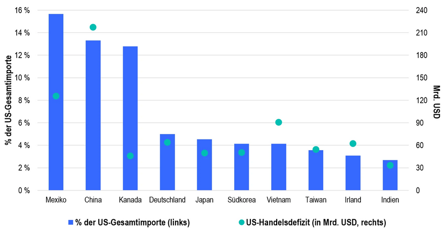 ex2-global-etf-2025-outlook-de