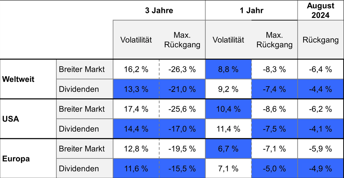 the-crucial-role-of-dividends-in-investment-portfolios-table-de