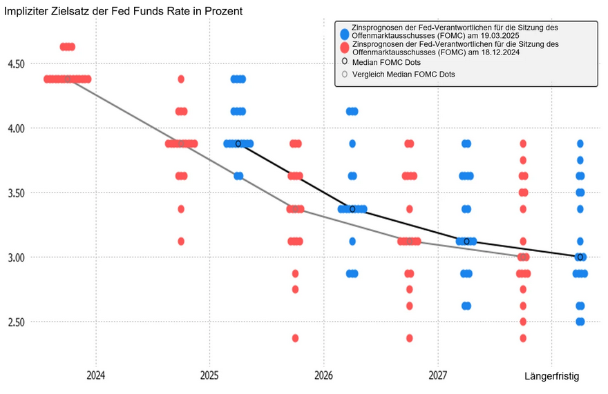 ex1-dot-projections-de