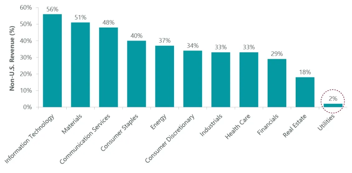 cb-infra-weather-ex1