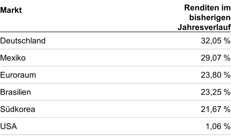 ex1-market-returns-major-economies-de