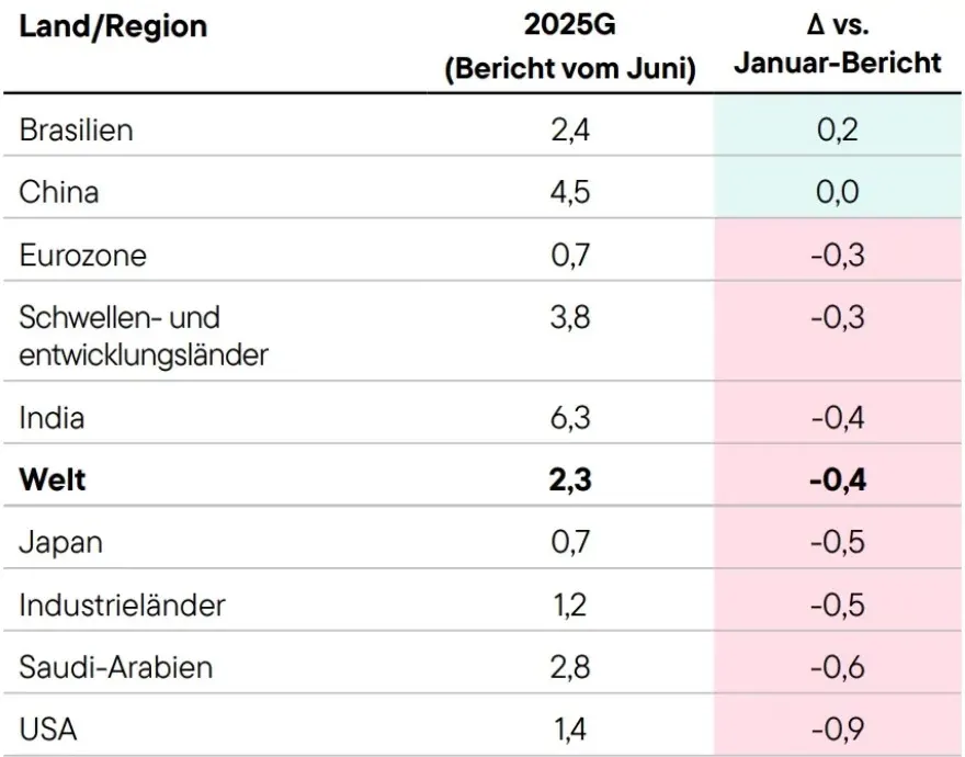 chinas-strategic-rebound-table-25-06-25-de
