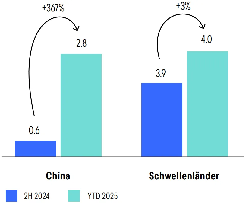 chinas-strategic-rebound-chart1-25-06-25-de