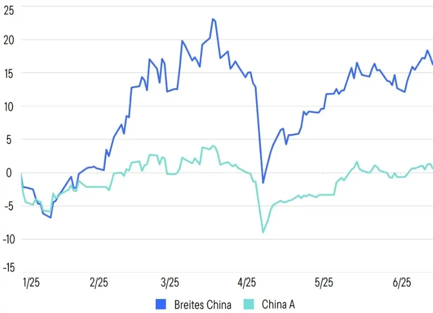 chinas-strategic-rebound-chart2-25-06-25-de
