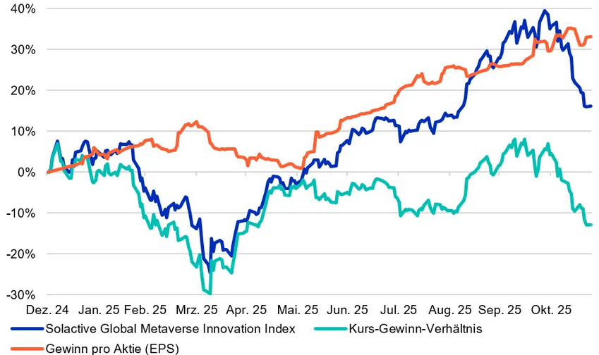 ai-momentum-meets-market-reality_chart_de