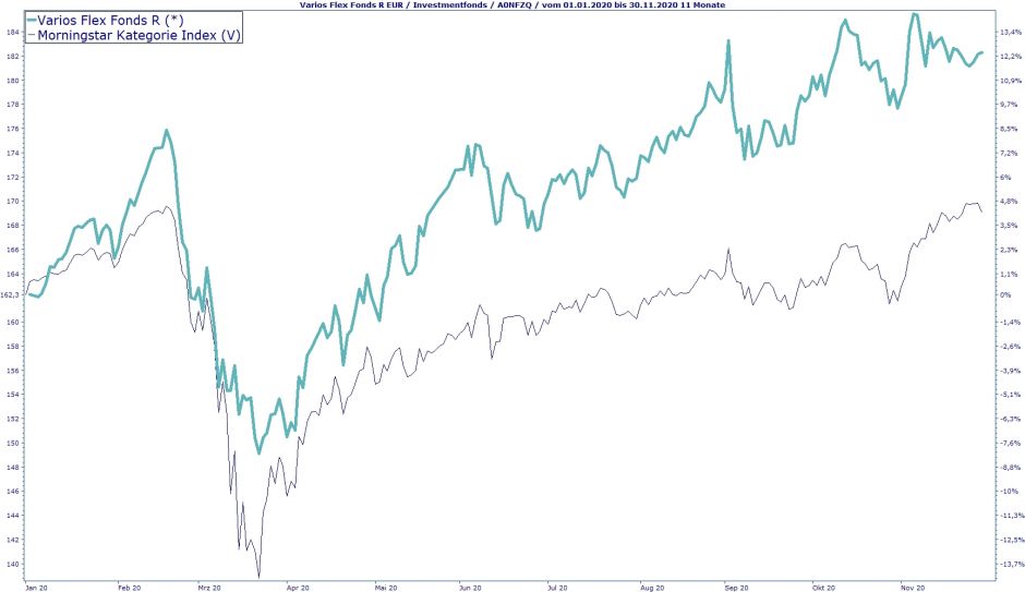 202011 - Varios Flex - Bild 1