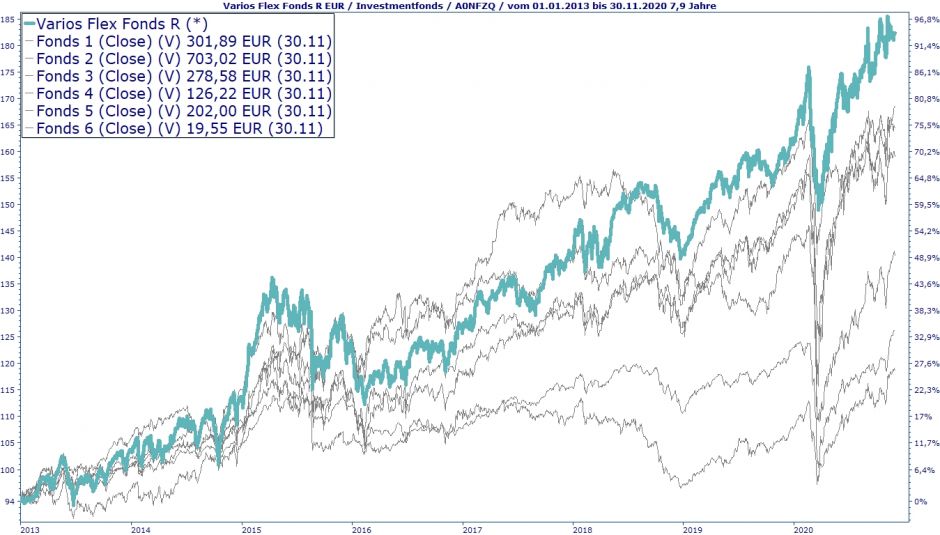 202011 - Varios Flex - Bild 3