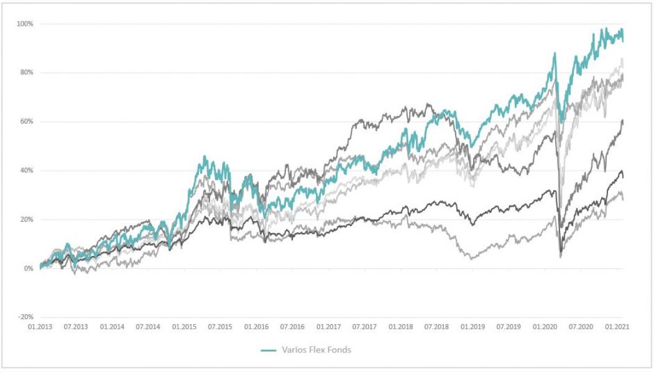 20210131 - Chart Varios Flex