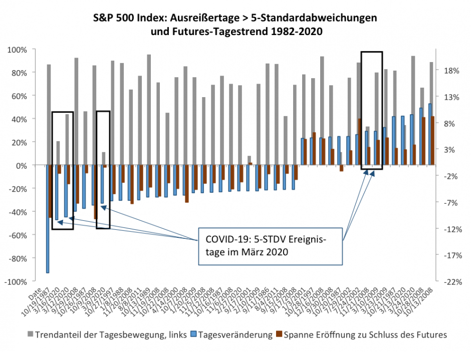 Corona Krise im März