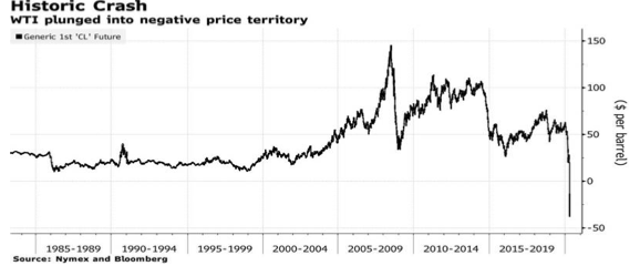 Ein historischer Crash