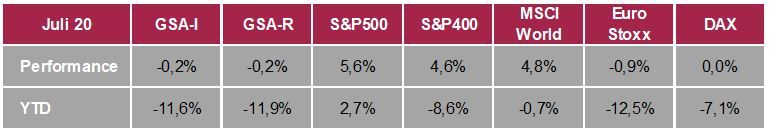 GSA 2020 07 Tabelle 1