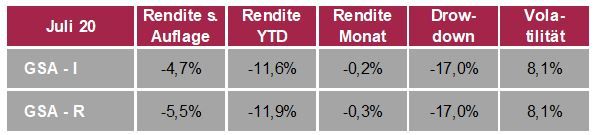 GSA 2020 07 Tabelle 2