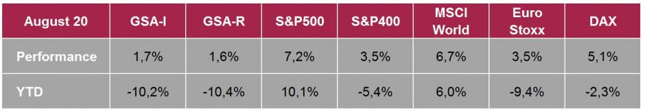 GSA 2020 08 Tabelle 1