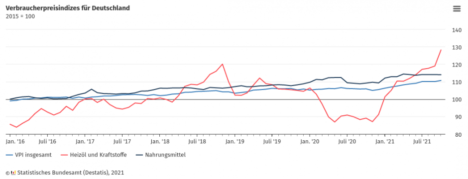 Inflation_und_Klimawandel