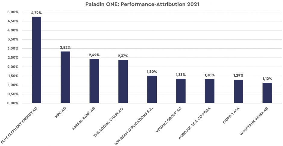 Performance-1-7-1-22