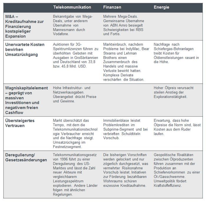 Abbildung 1: Was ist schief gelaufen?