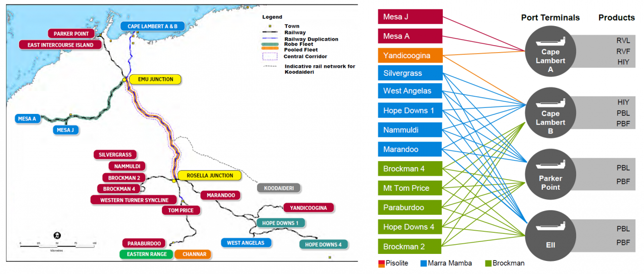 16 mines, 1,700km of rail and four ports managed as a single operation