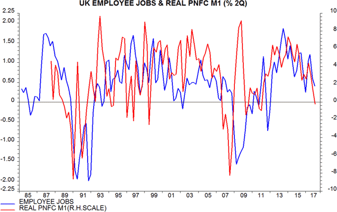US Core Prices & Unemployment 1960
