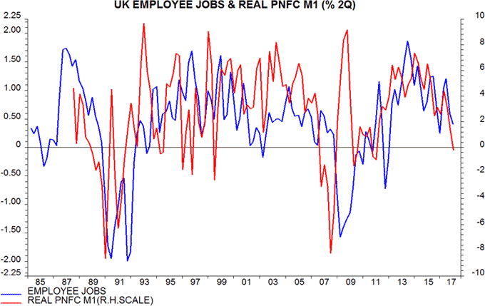 UK unemployee Jobs & Real PNFC M1