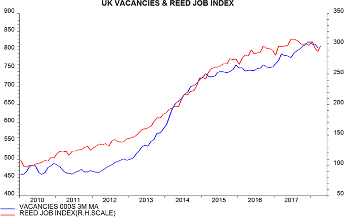 UK Vacancies