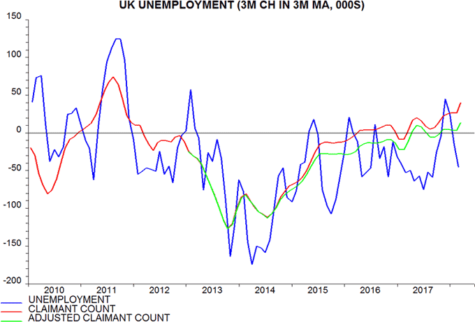 UK unemployment