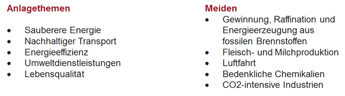 Anlagthemen