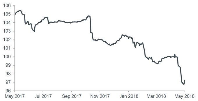 Arrow GBP 5.125% 2024 bond price