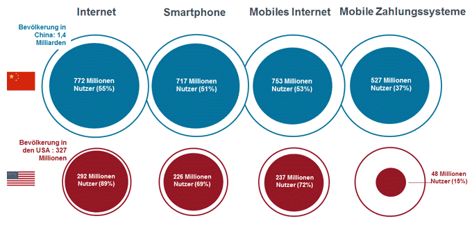 Asiens Vorherrschaft in Sachen technologische Disruption