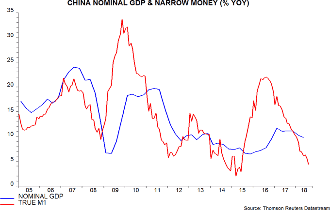 China nominal GDP