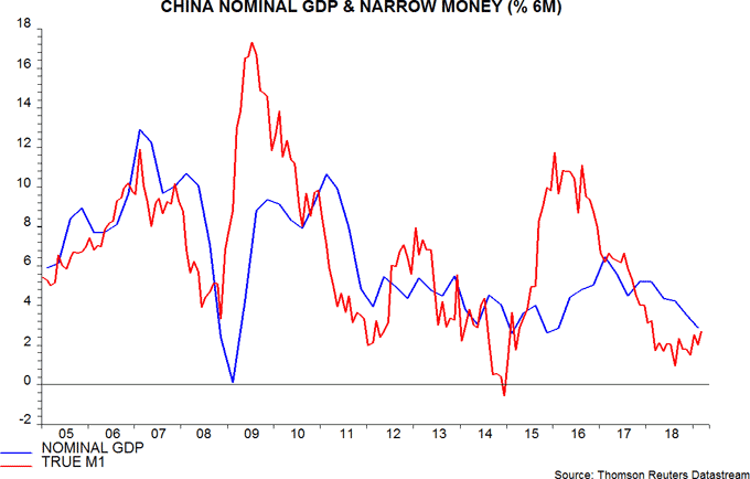 China nominal GDP