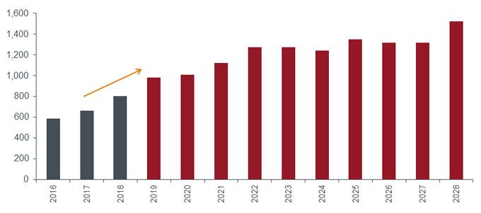 Defizitprognosen des Kongress-Haushaltsausschusses