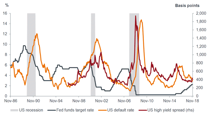 Fed tightening need not always lead to a recession