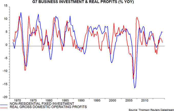 G7 business investment & ral profits