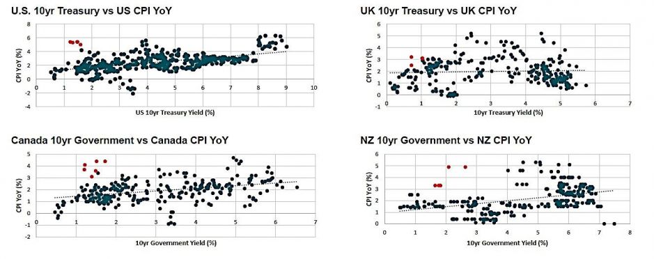 Global-Bonds-outlook-chart-1