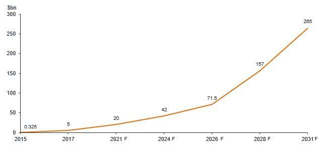 Global-ransomware-costs